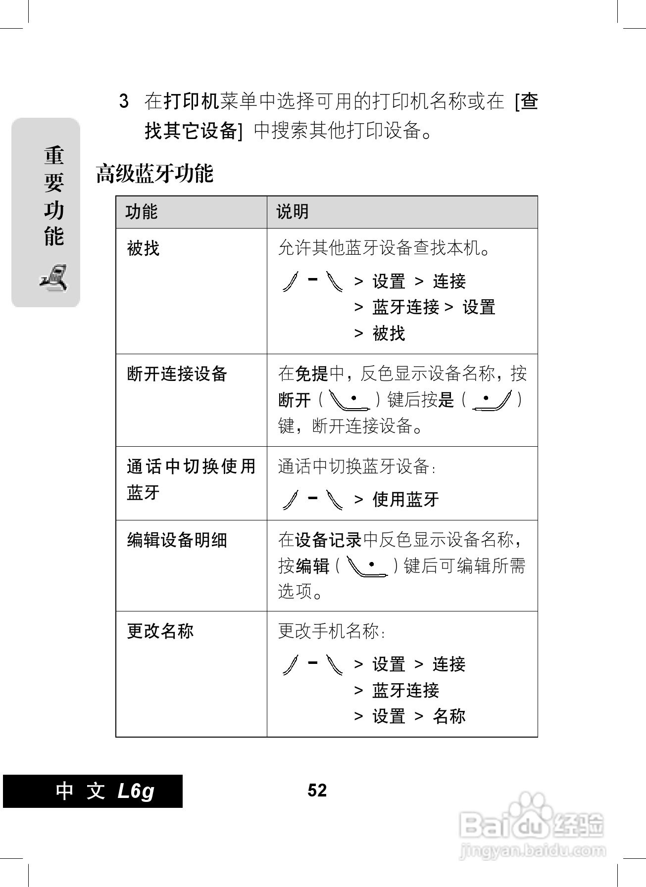 摩托罗拉L6G手机使用说明书:[6]