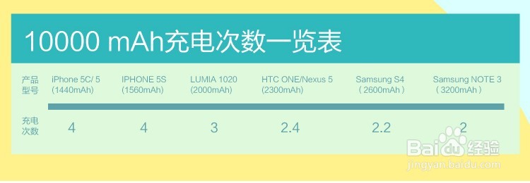 lepow乐泡 薄荷 聚合物移动电源 10000毫安