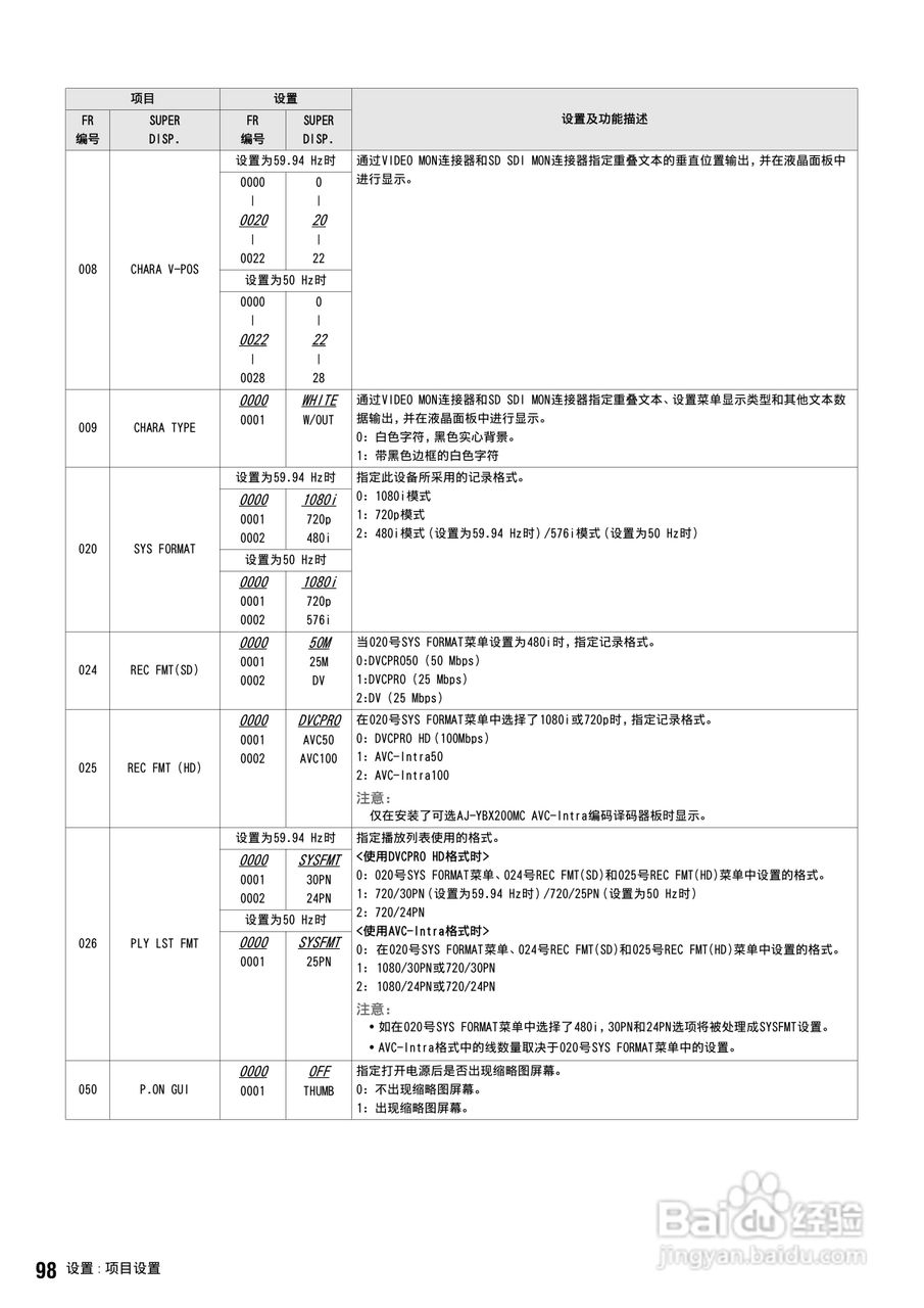 松下 AJ-HPS1500MC编辑录放机操作手册:[10]