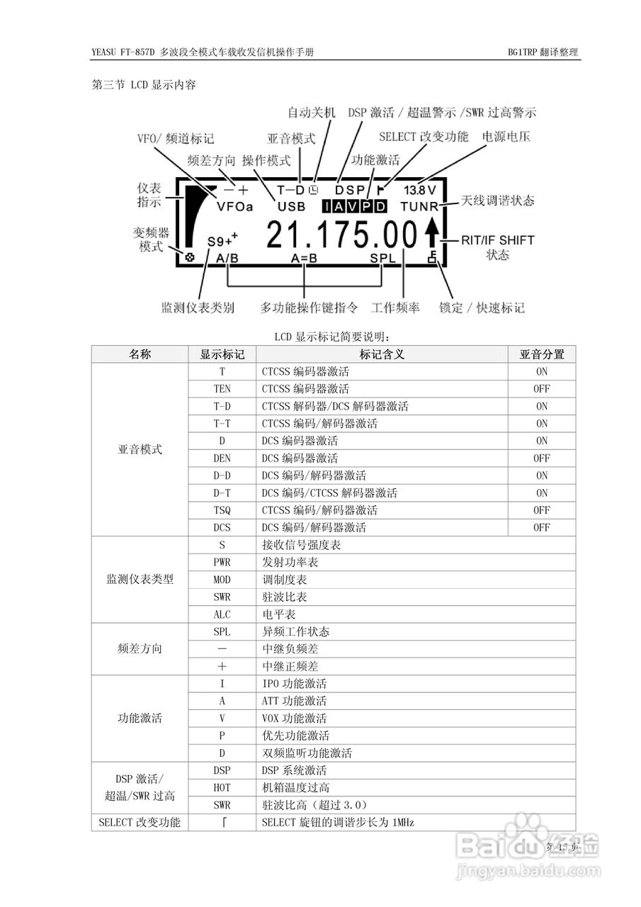 YAESU FT-857D全模式车载收发信机操作手册:[3]