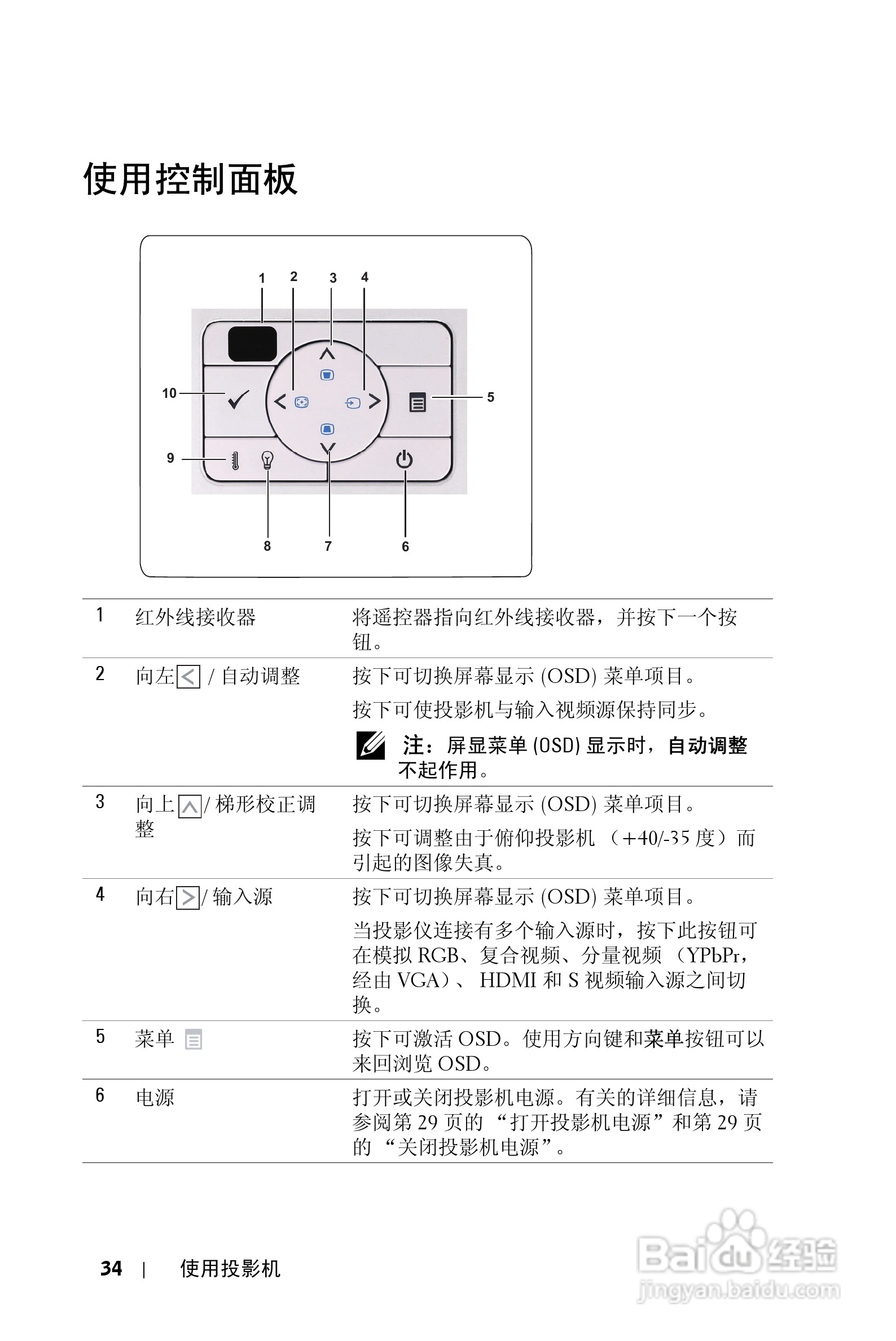 DELL S500WI投影机说明书:[4]