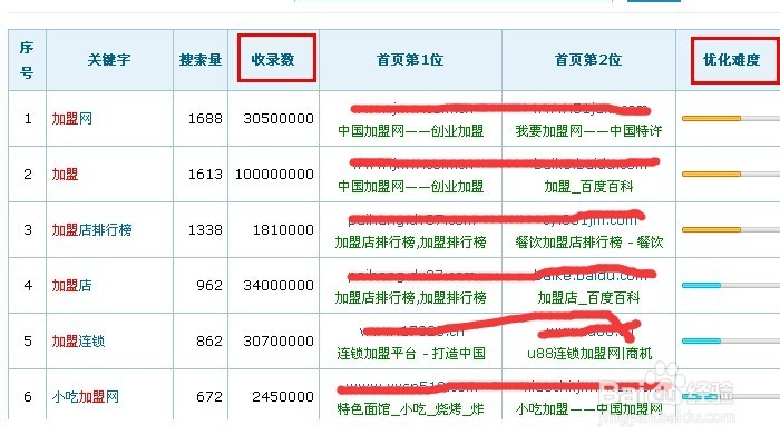 网站如何被各大搜索引擎收录