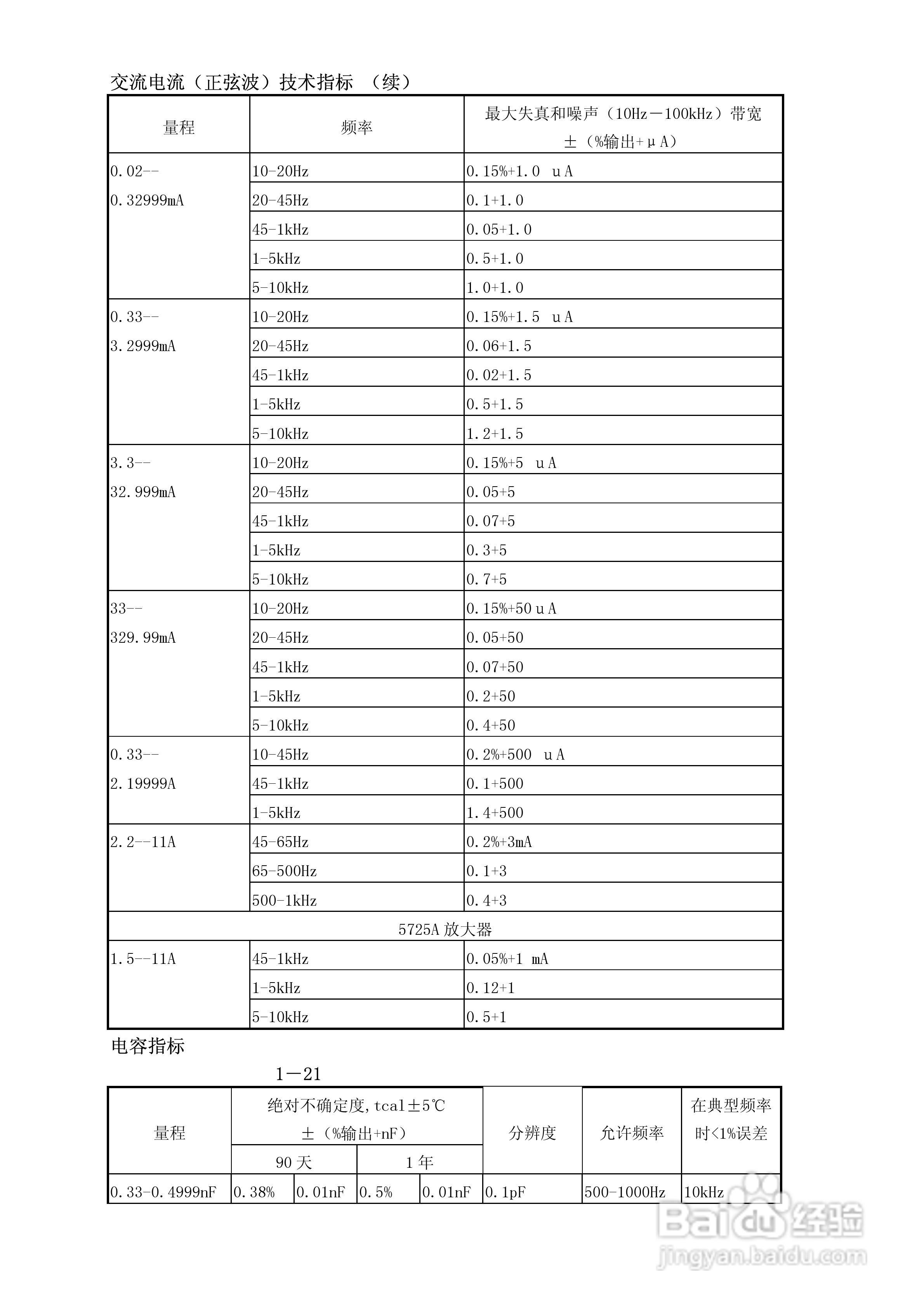 福禄克5500A校准器使用手册:[4]