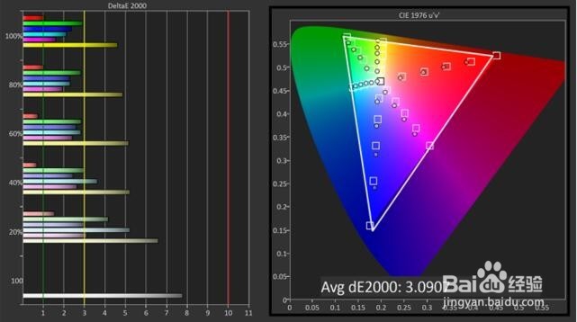 模块创新为刀锋注入新灵魂 Moto Z 深度评测