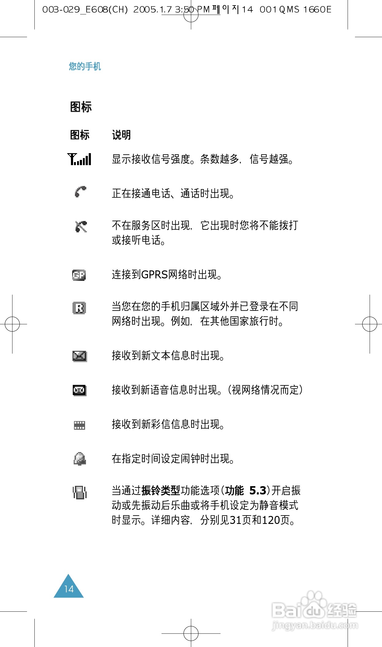 三星SGH-E608手机使用说明书:[2]