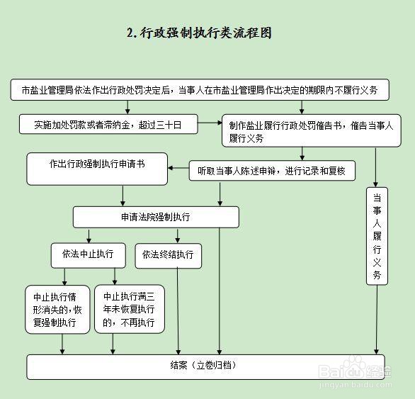欠朋友几万块被起诉了怎么办