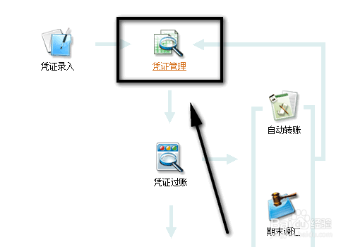 财务软件，查询凭证后，不显示数据怎么办
