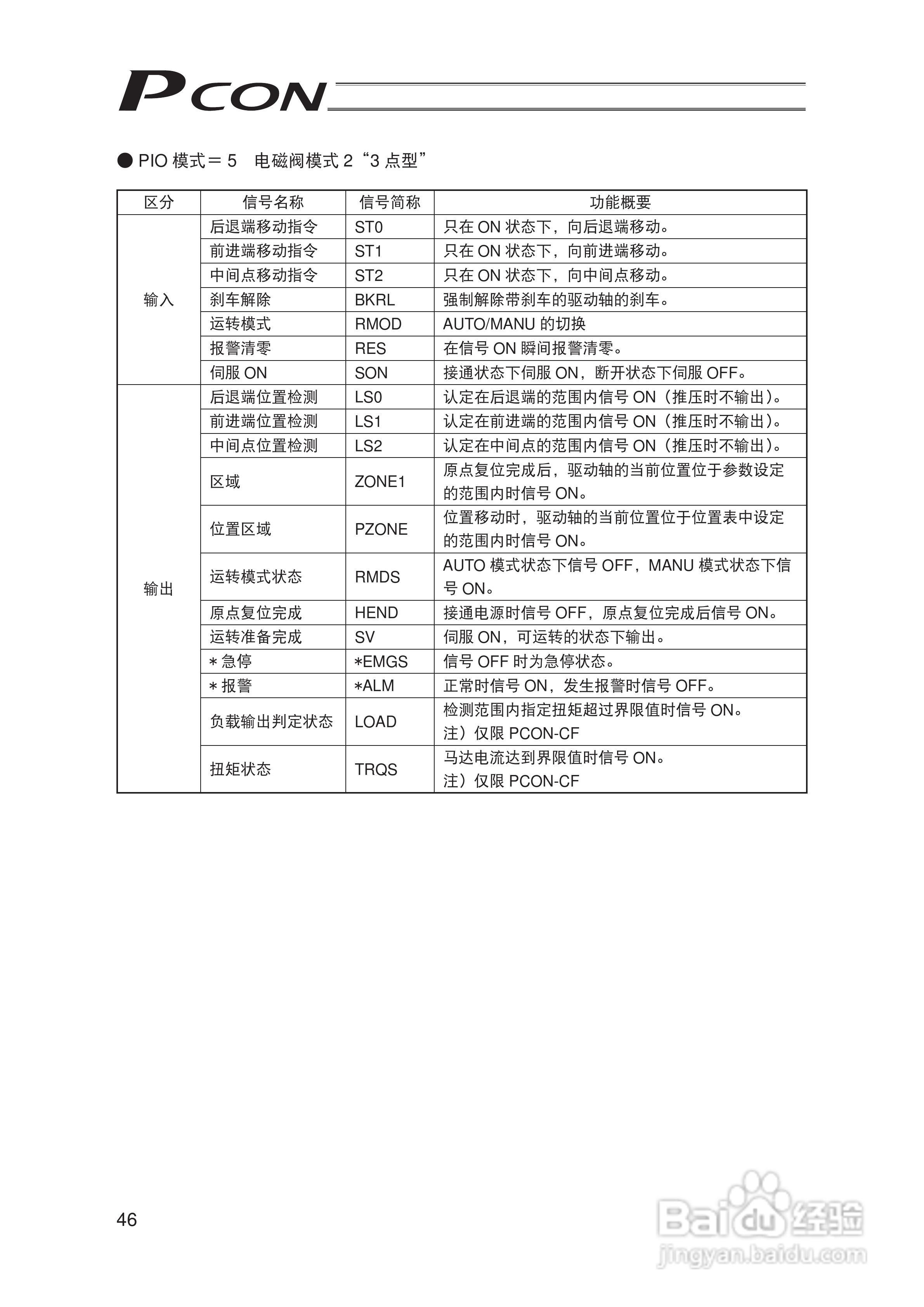 Pcon PCON-C/CG/CF 控制器定位型使用说明书:[7]
