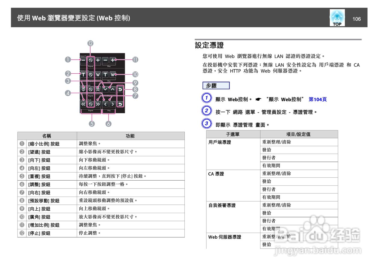 爱普生EB-Z8150投影机使用说明书:[11]