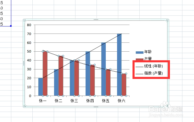 Excel图表如何添加趋势线