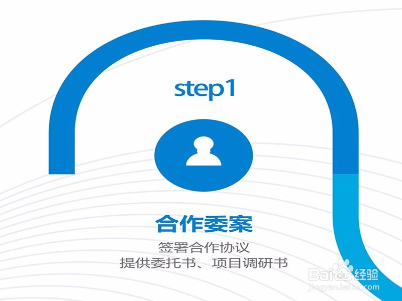 易催催委案运营全流程解析