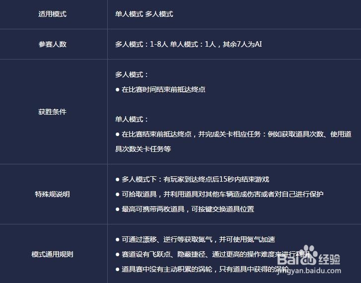 极品飞车online攻略