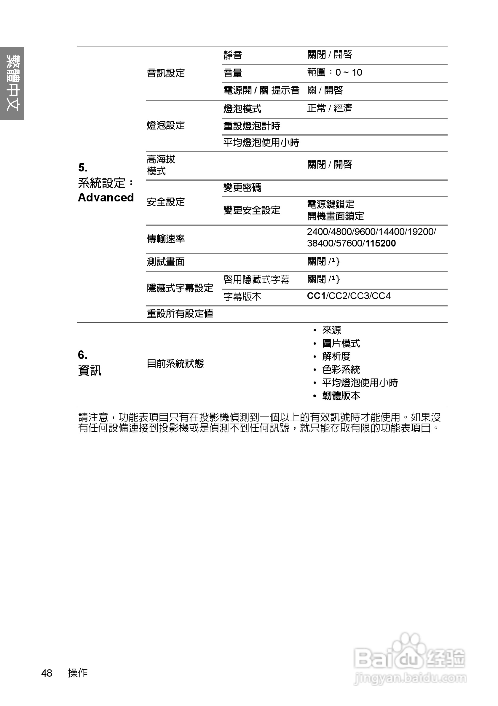 明基W700投影机使用说明书:[5]