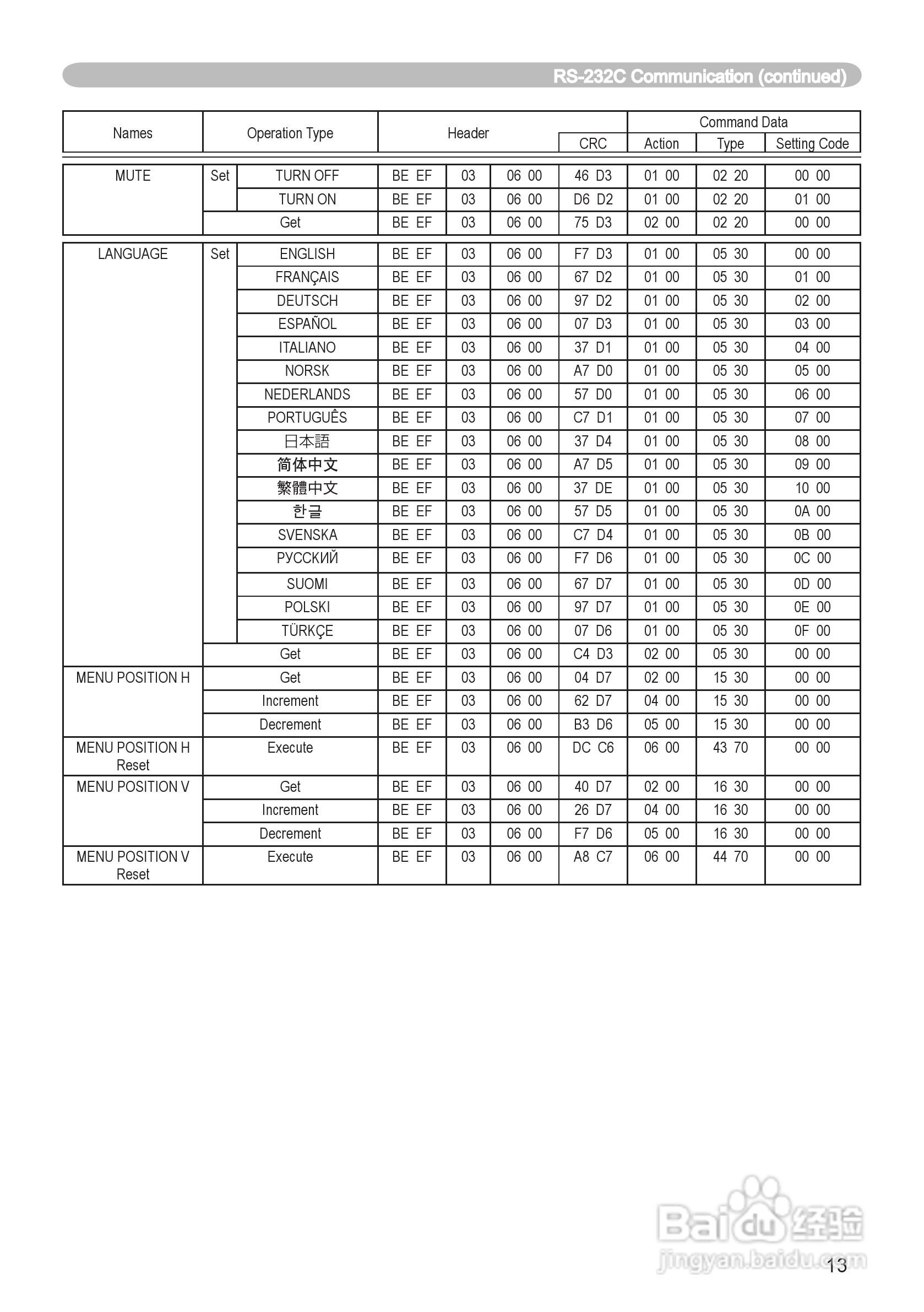 日立 ED-X8250投影机说明书:[7]