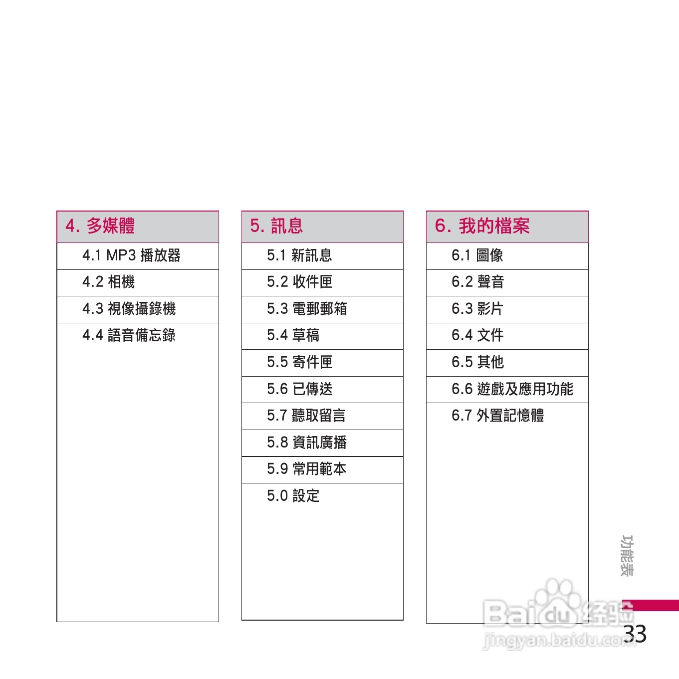 LG KE770手机使用说明书:[4]