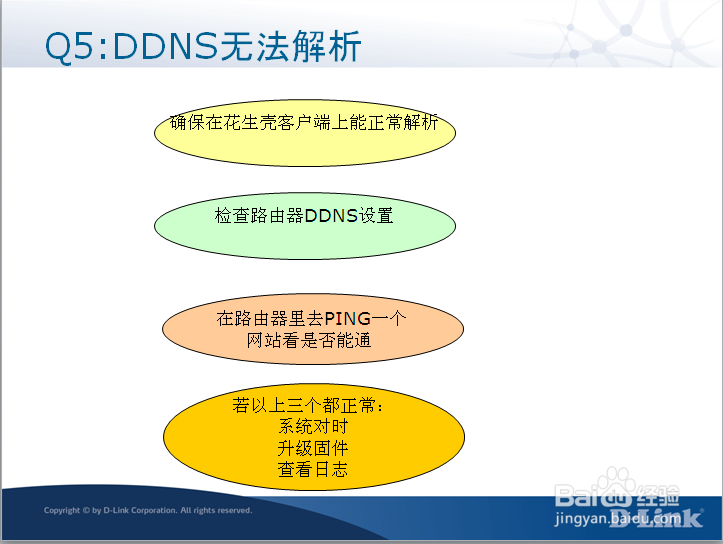 路由器排错大全