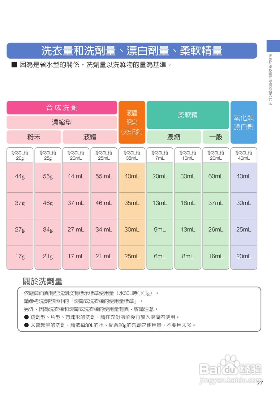 日立SF-BD1300TR 洗衣机使用说明书:[3]