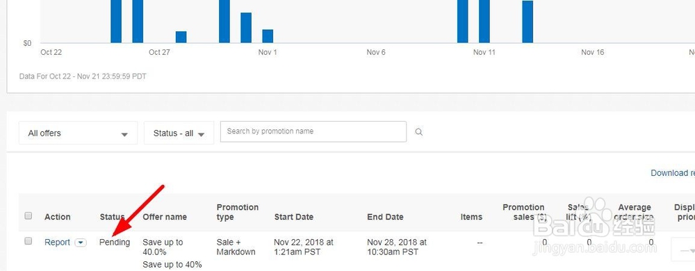 ebay店铺怎么快速设置promotion