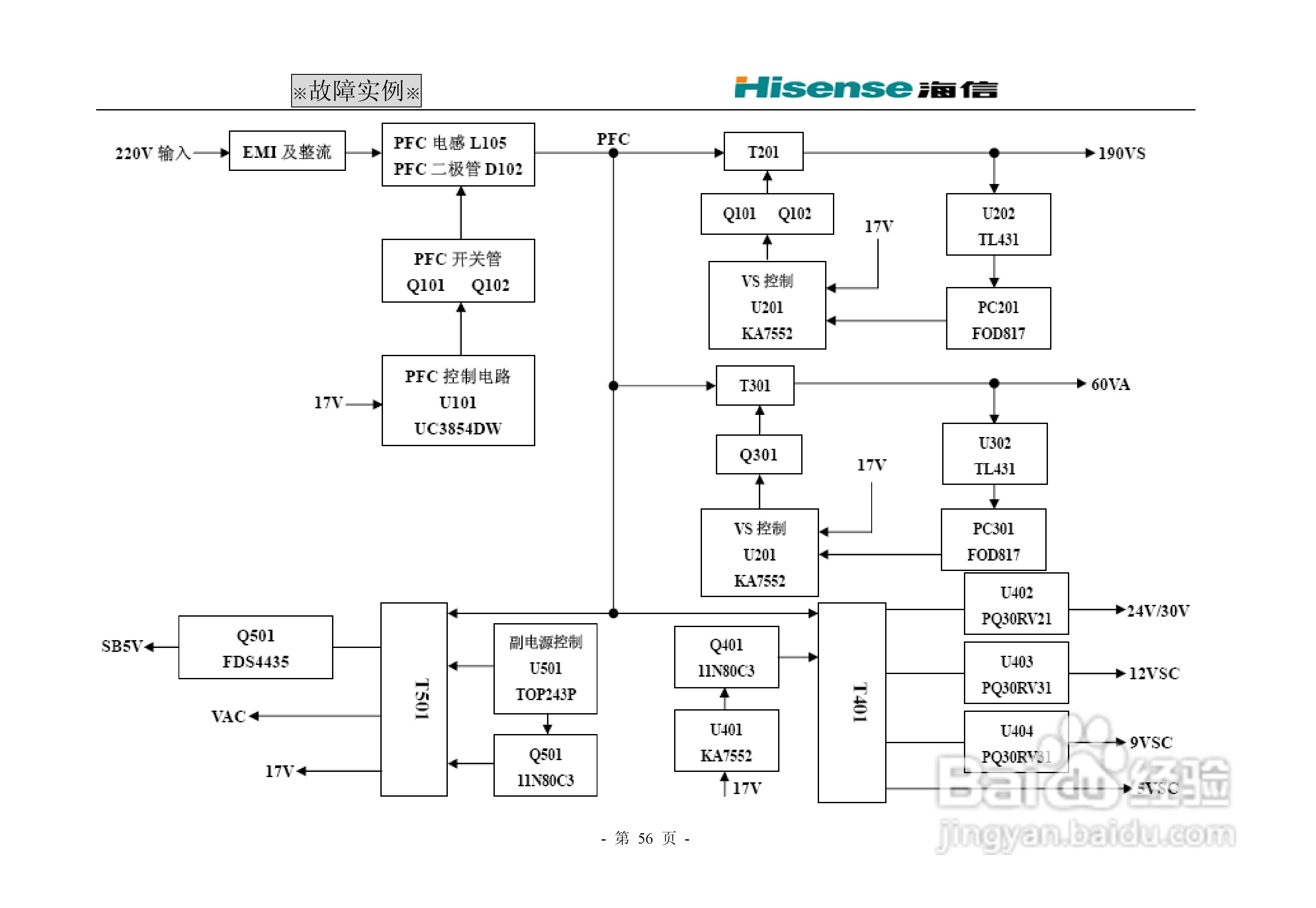 海信 TLM42V68PM液晶电视说明书:[6]