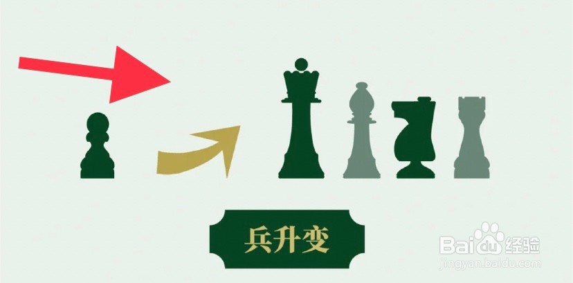 初学者怎样下国际象棋