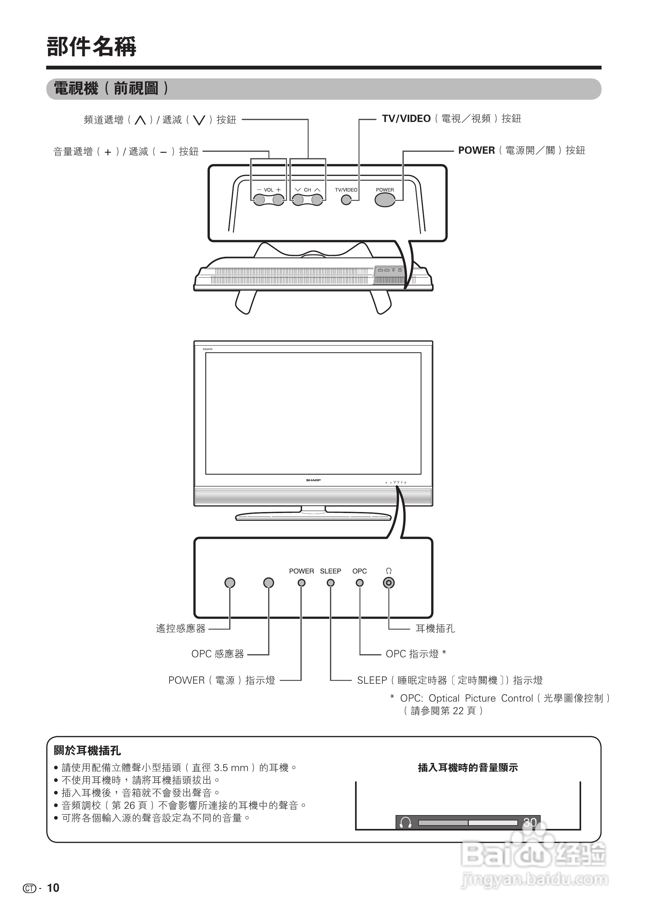 声宝LC-42BX5H型液晶电视机说明书:[2]