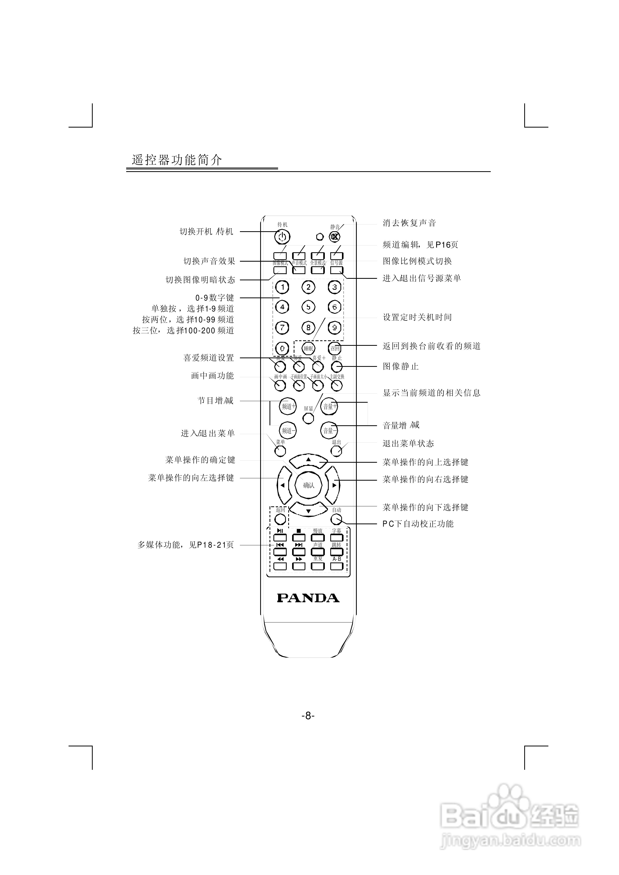 熊猫电子L32D01液晶彩色电视机说明书:[1]