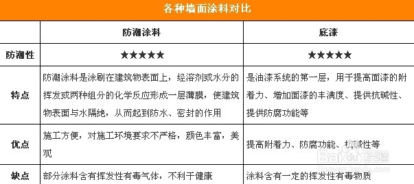 家居不怕阴雨天 卫生间4大区域防潮术