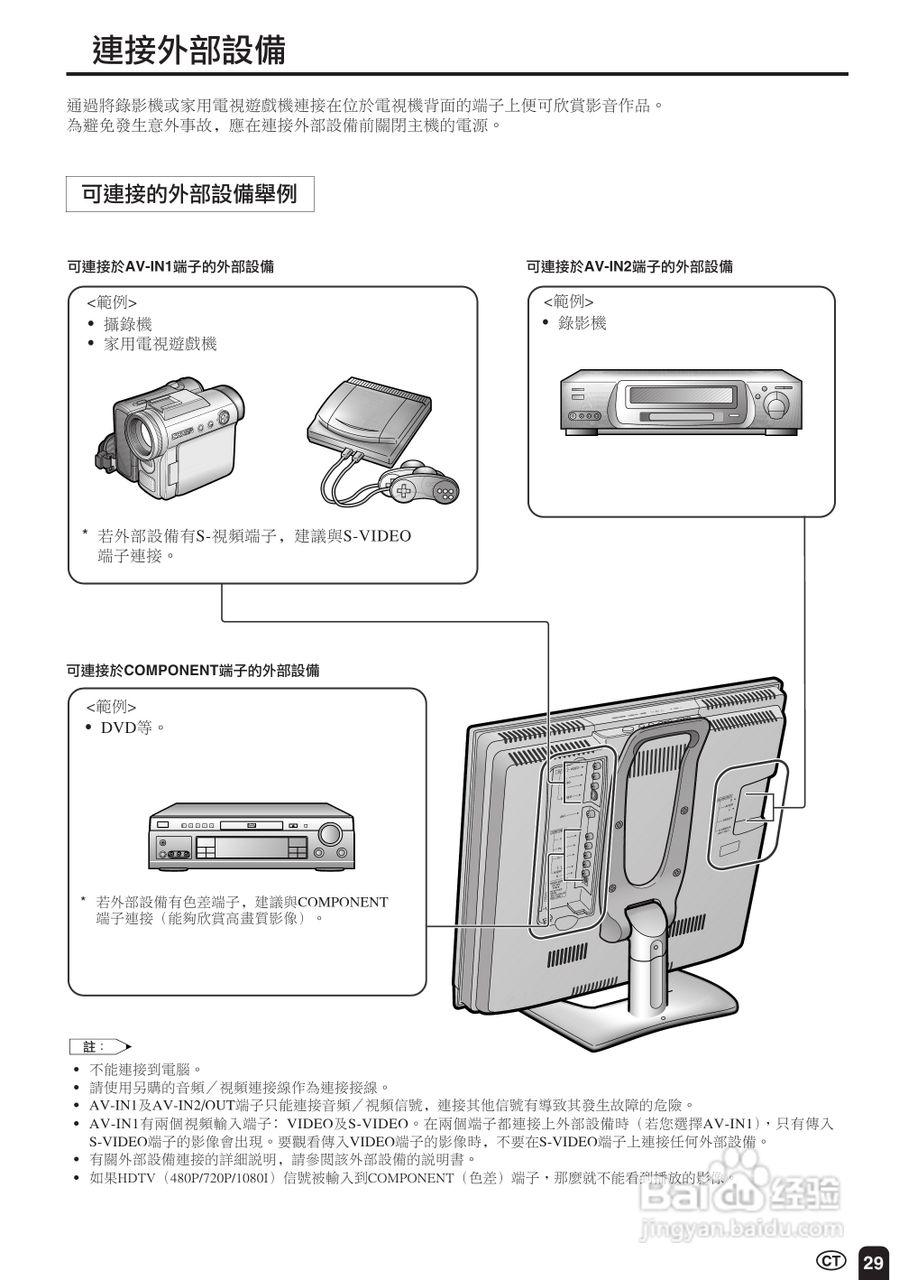 声宝LC-20S2HS型液晶电视机说明书:[3]