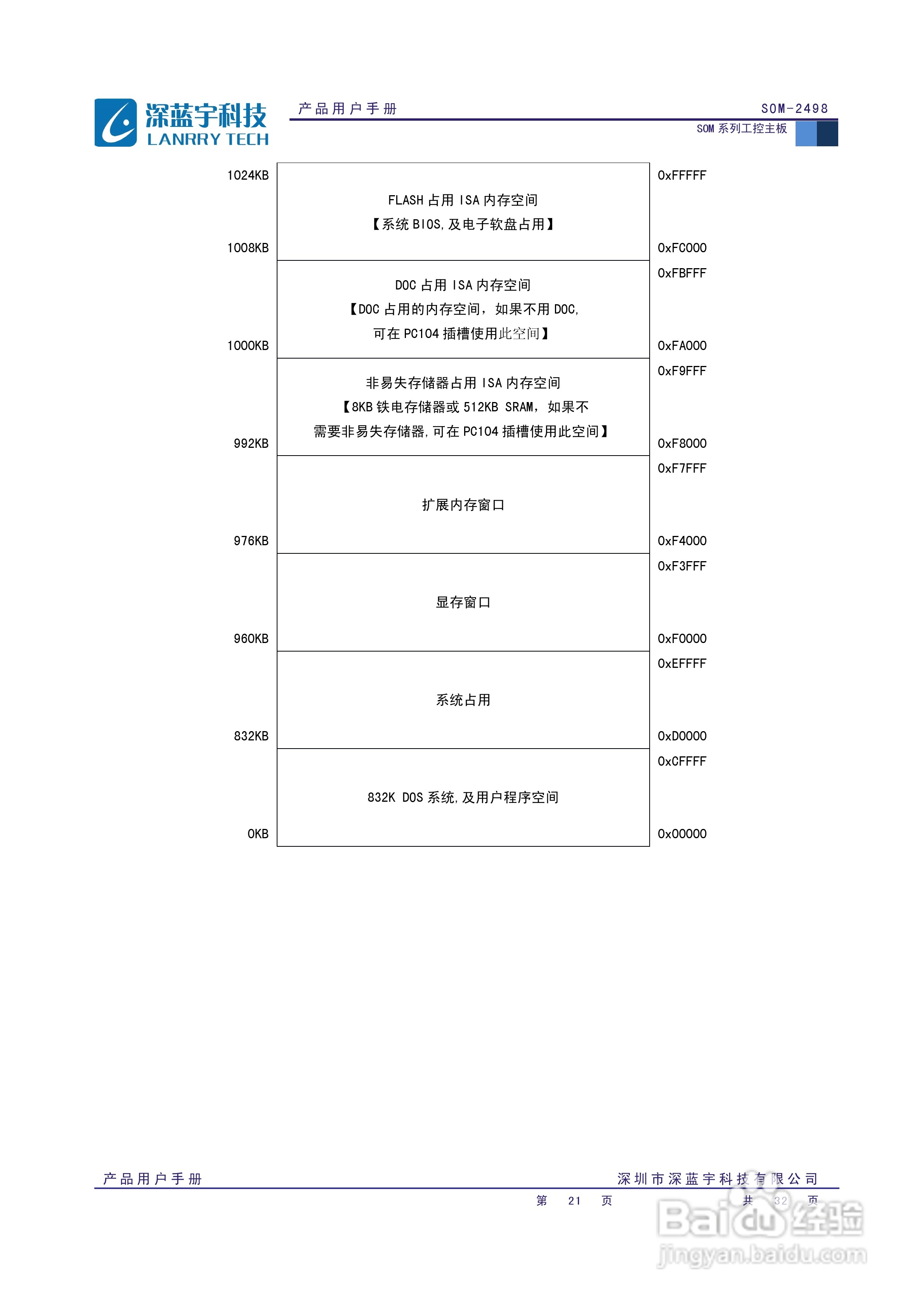 深蓝宇SOM-2498主板用户手册:[3]