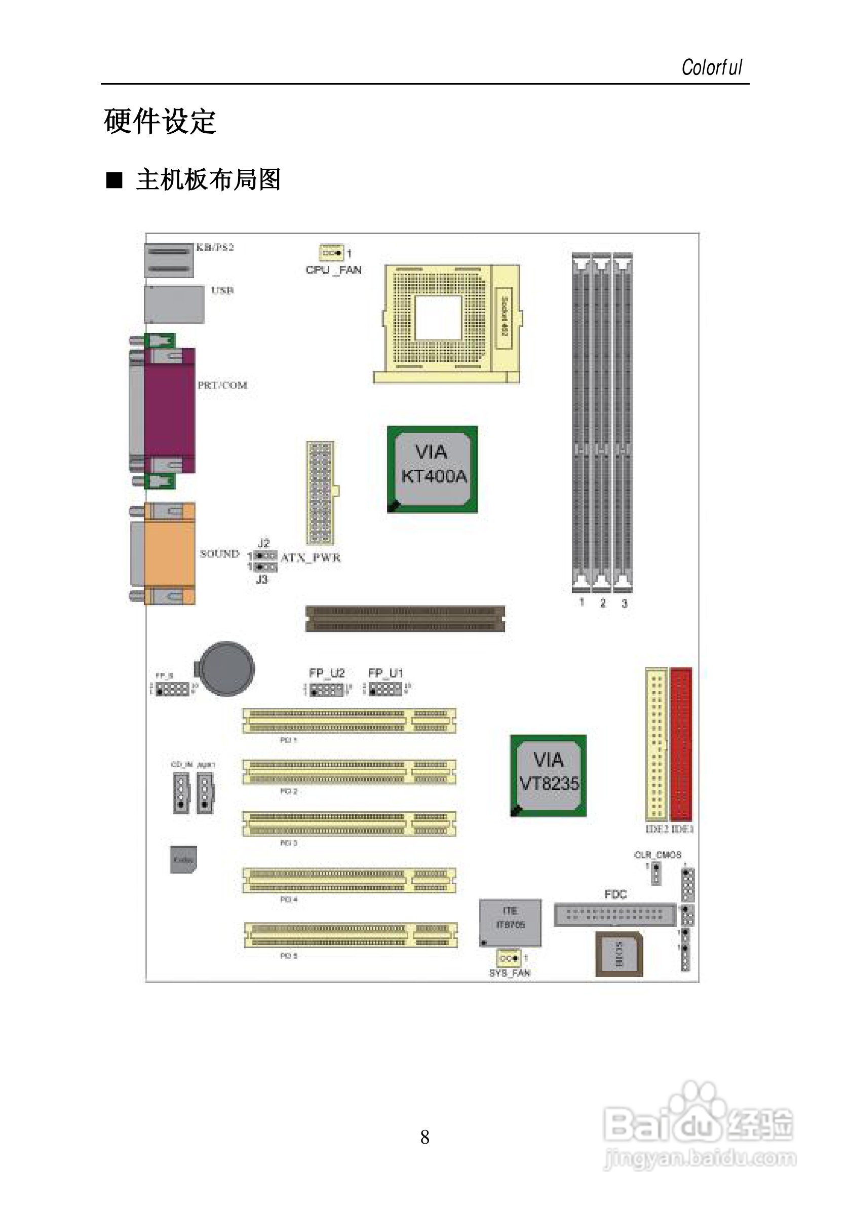 七彩虹C.KT400型主板说明书:[2]