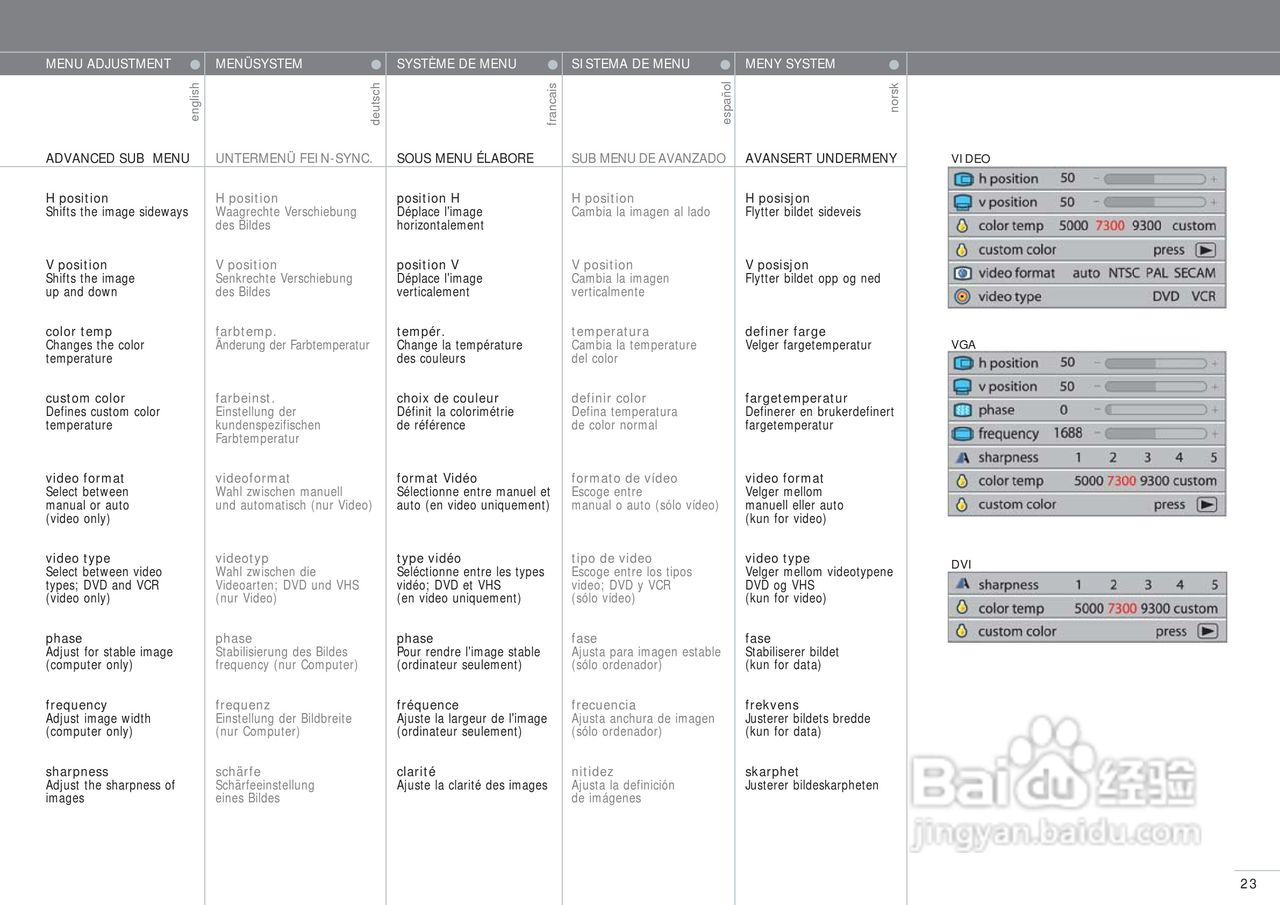 projectiondesign EVO XGA投影机说明书:[3]