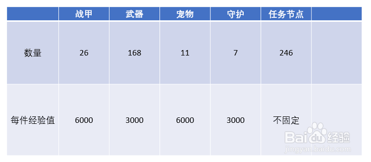 星际战甲怎么提升段位？