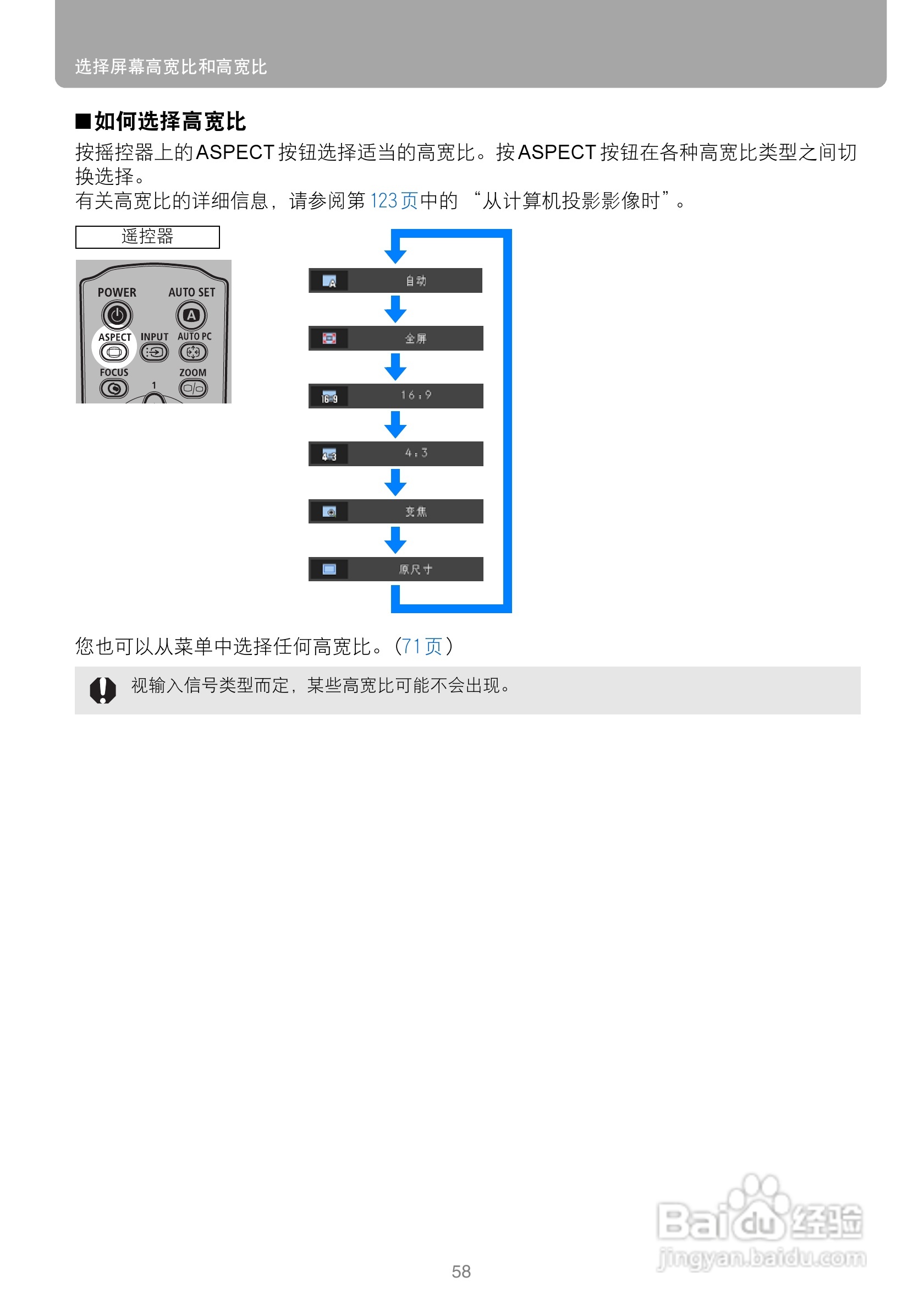 佳能WUX10投影仪使用说明书:[6]