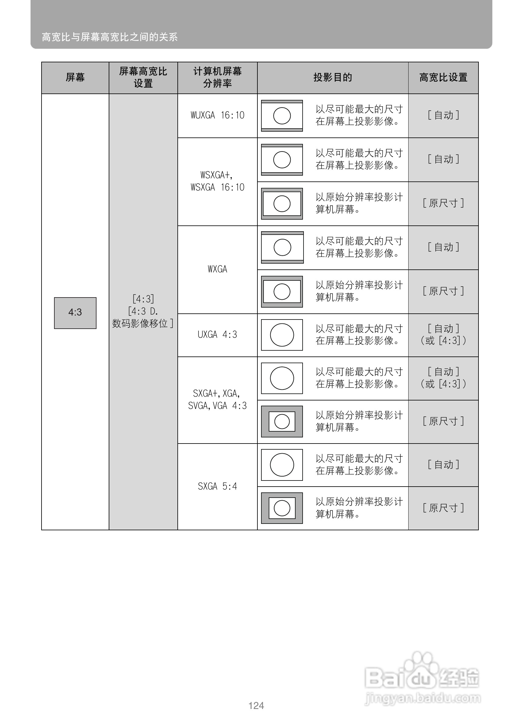 佳能WUX10投影仪使用说明书:[13]