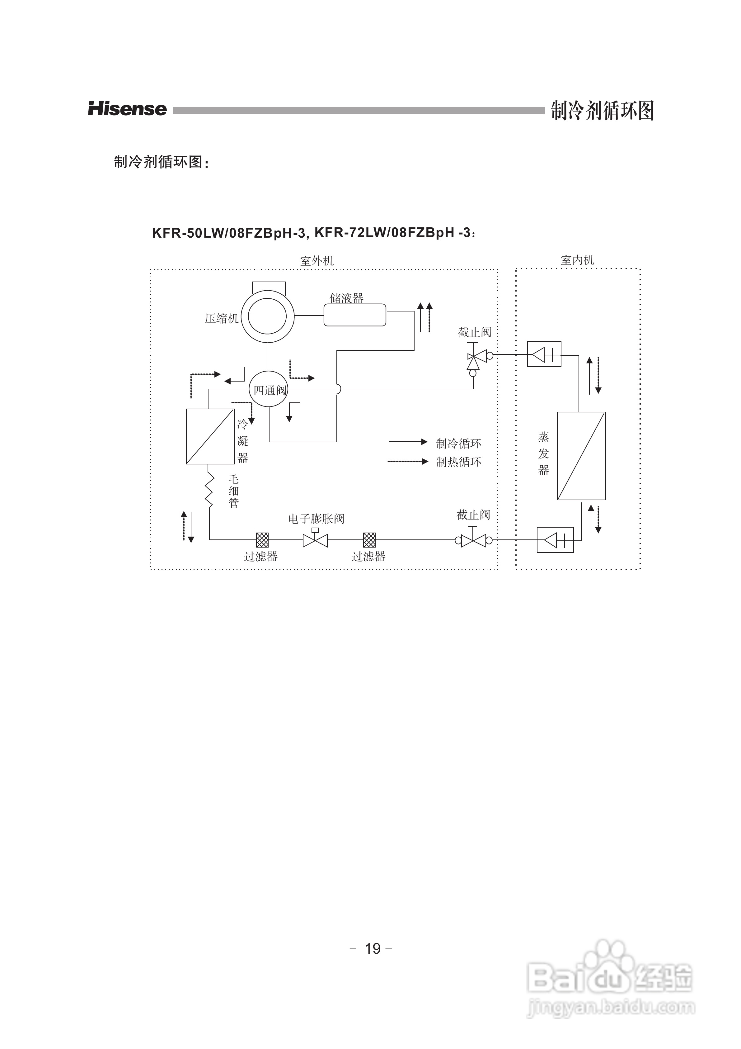 海信KFR-72LW/08FZBpH-3空调使用说明书:[3]