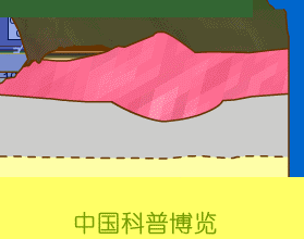 关于地球物理学，这里有个大笑话