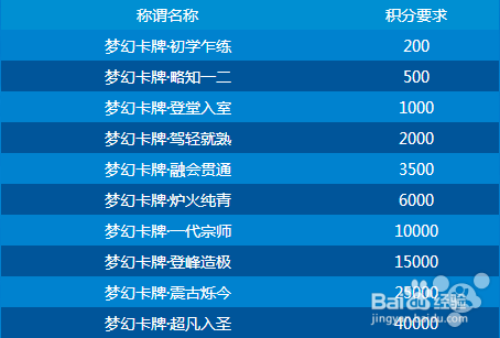 梦幻西游手游新玩法攻略