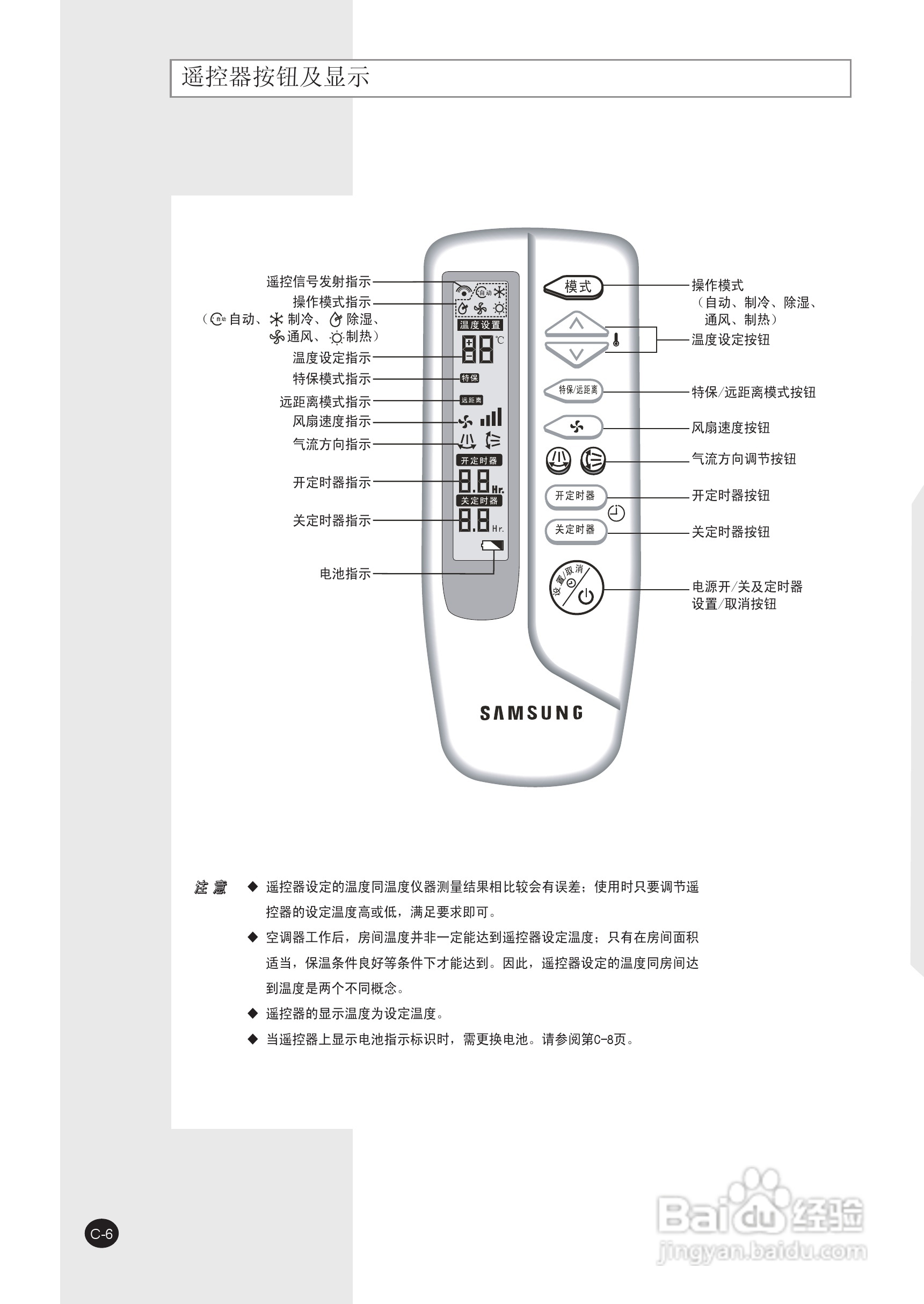 三星KFRD-70LW/WSK空调使用说明书:[1]