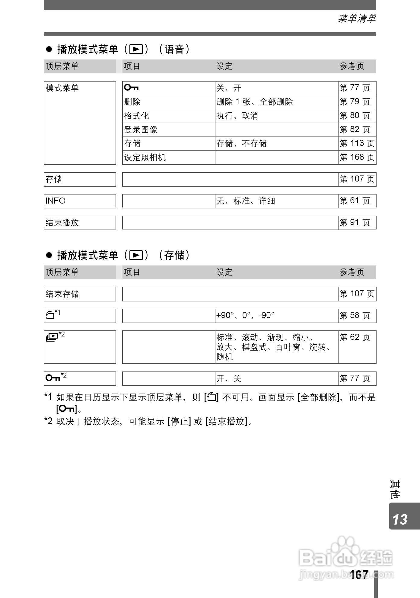 Olympus奥林巴斯IR-300数码相机说明书:[17]