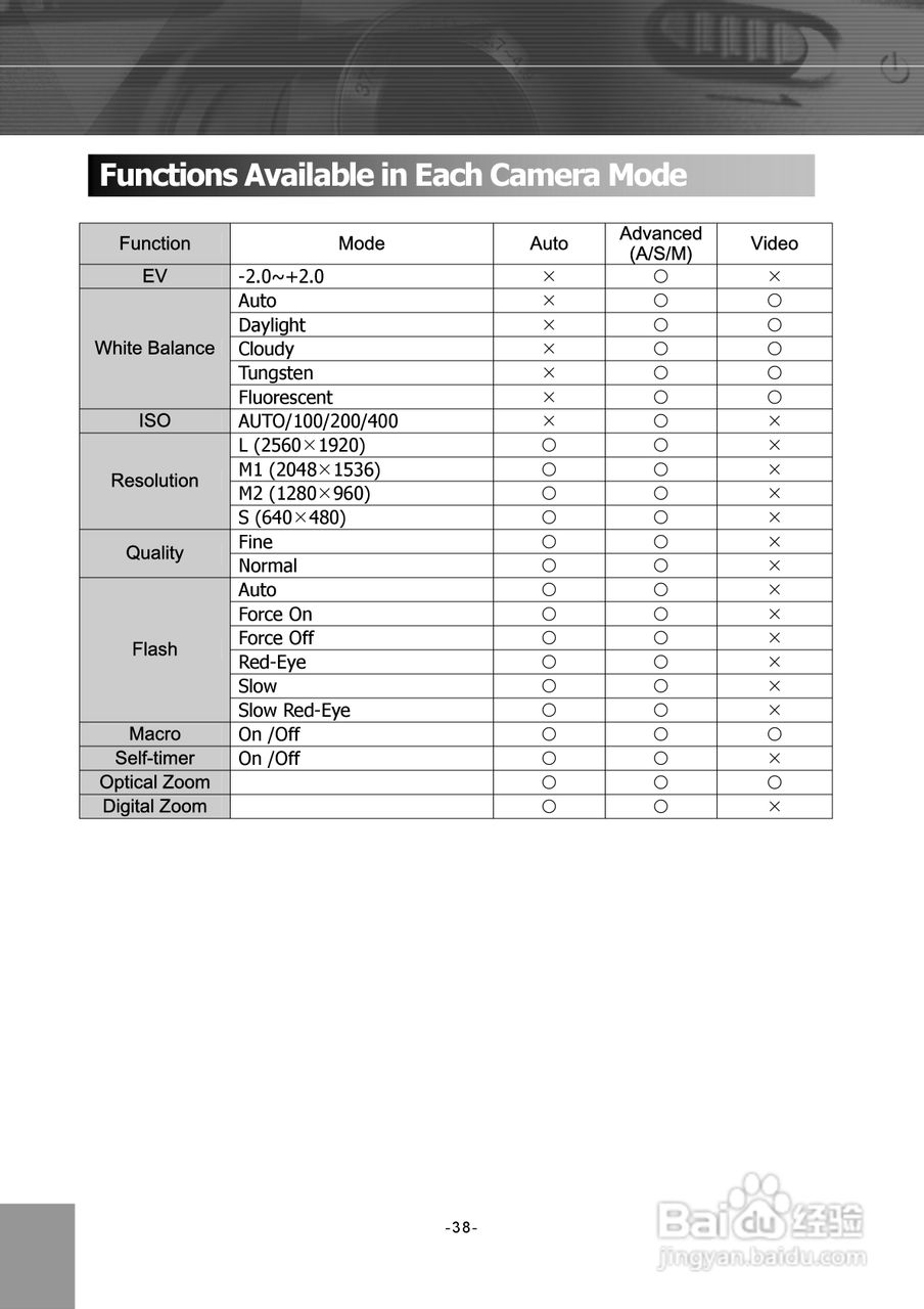 JENOPTIK JD 5.2 z3 MPEG4数码相机说明书:[4]
