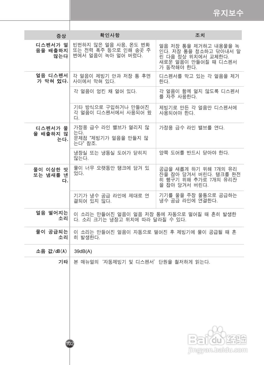 LG GR-P2075TTN电冰箱使用说明书:[10]