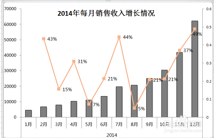 Excel图表模板的保存与使用