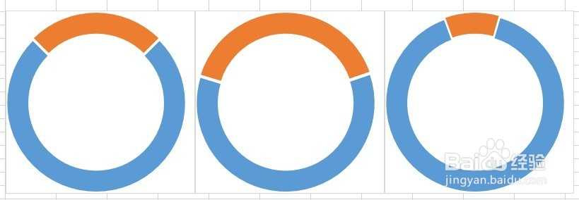 <b>改变Excel中圆环图的环形起始角度</b>