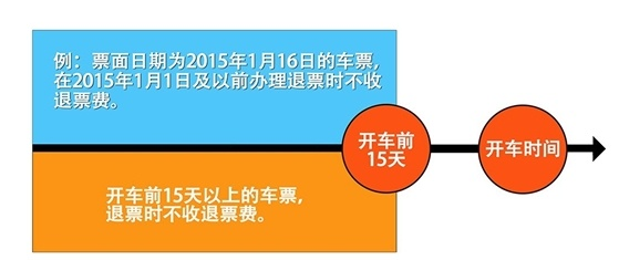 新版12306退票手续费如何计算新规