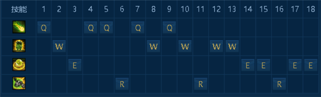 艾翁辅助,新套路经济飞速发展