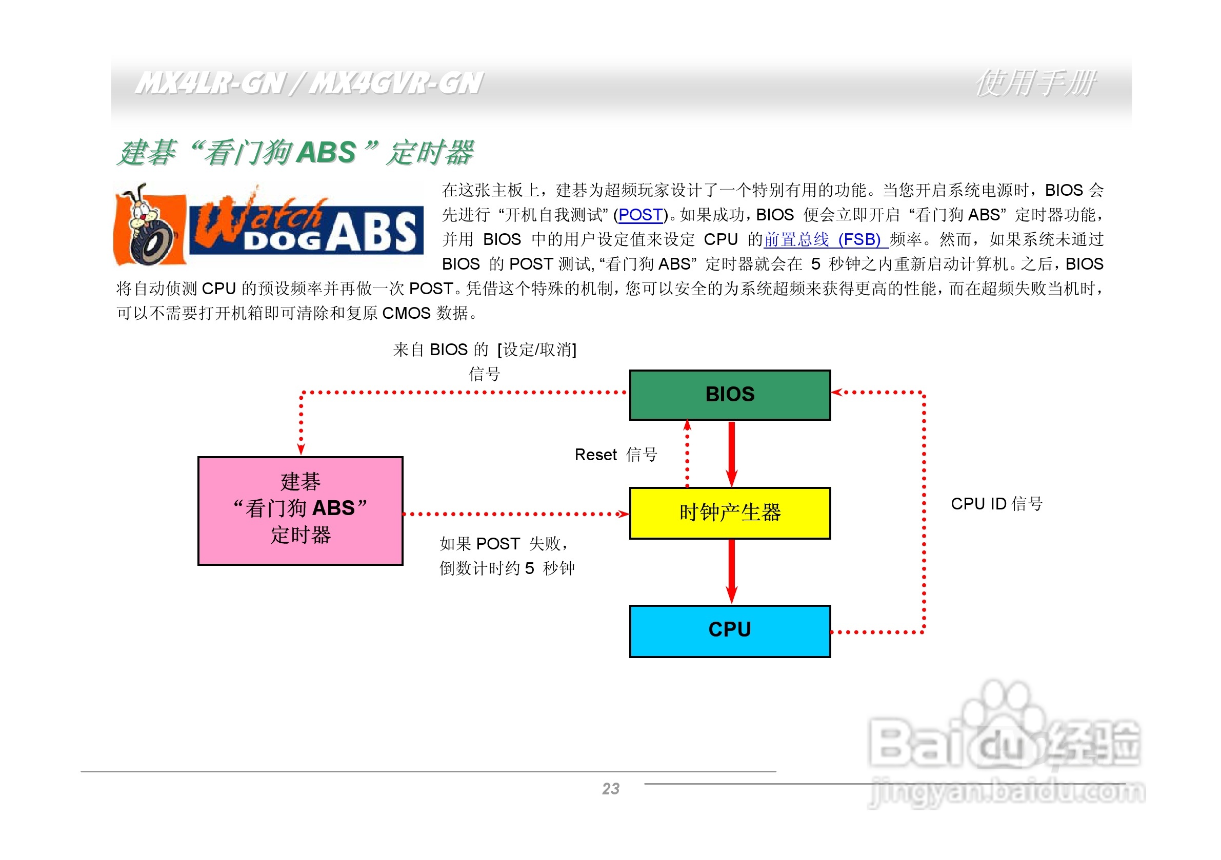 MX4LR-GN/MX4GVR-GN主板使用手册:[3]