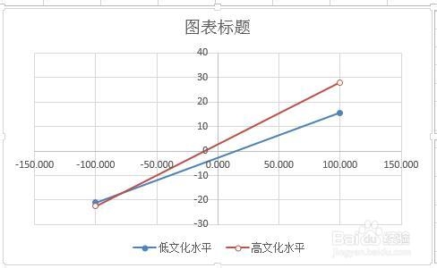 Excel2013：[11]散点图如何画直线