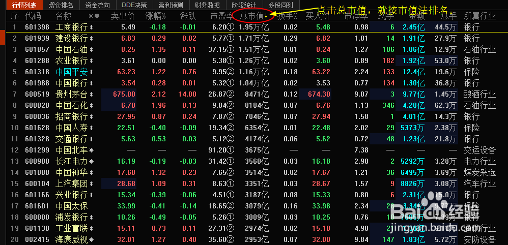 怎么选择股票------市值选股法