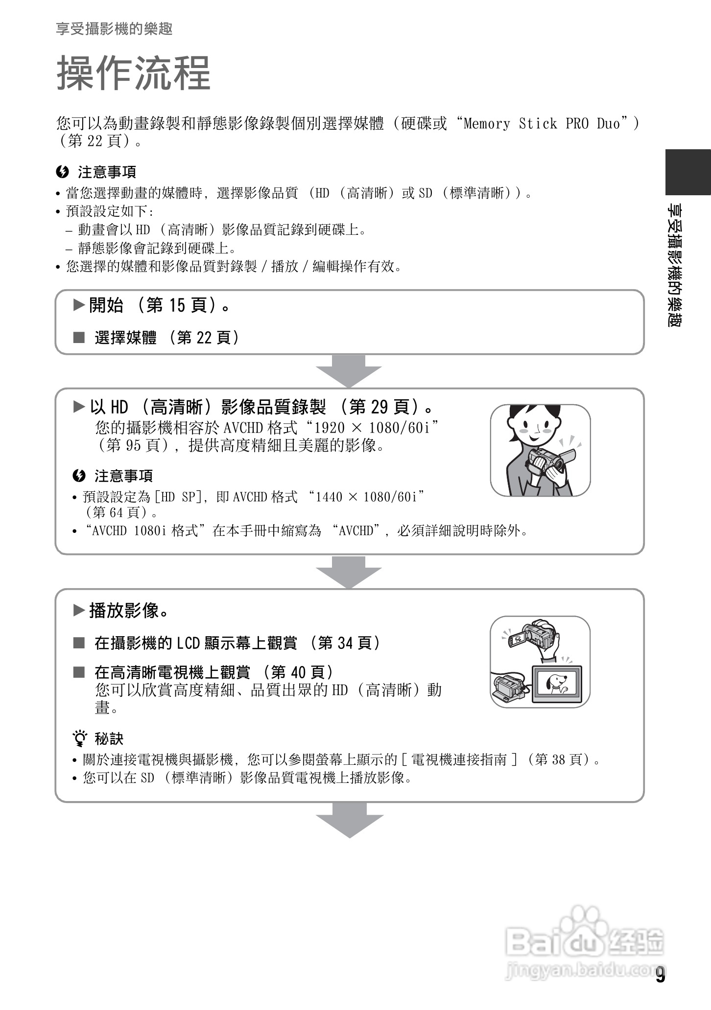 SONY数位HD摄影机HDR-SR10使用手册:[1]