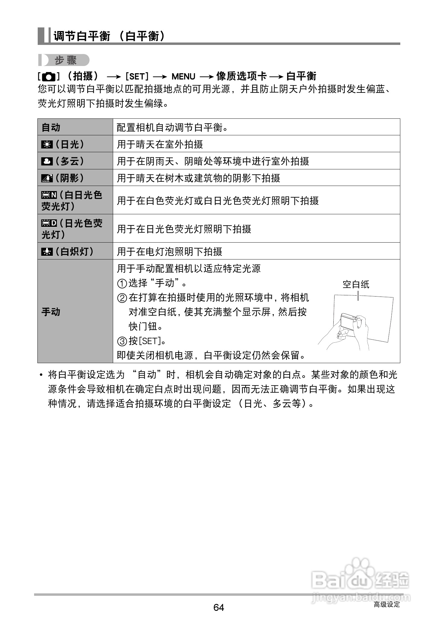 卡西欧EX-ZS12数码相机使用说明书:[7]